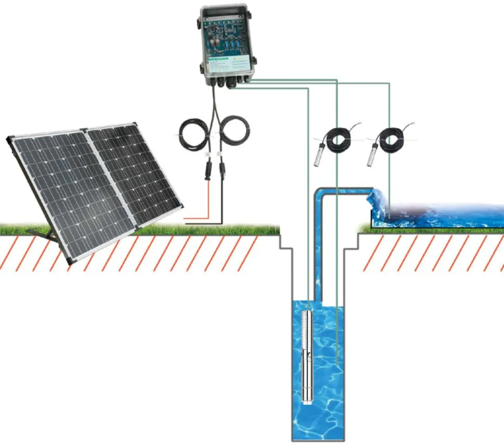 Kit Panel Solar + Electrobomba Sumergible + Sensor 48v 500w 1.webp