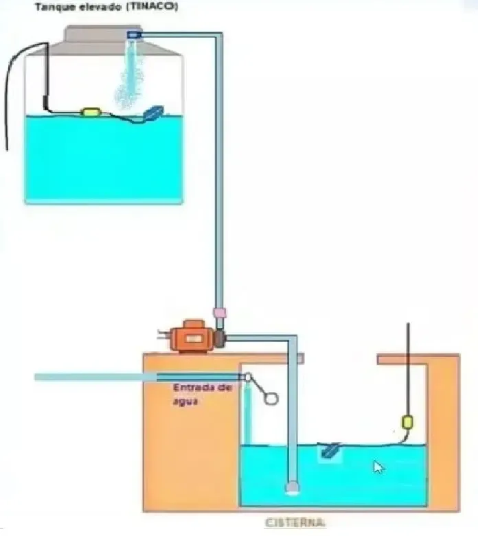 Bomba Centrifuga 2hp Trifásica 1850w Lüsqtoff 1.webp