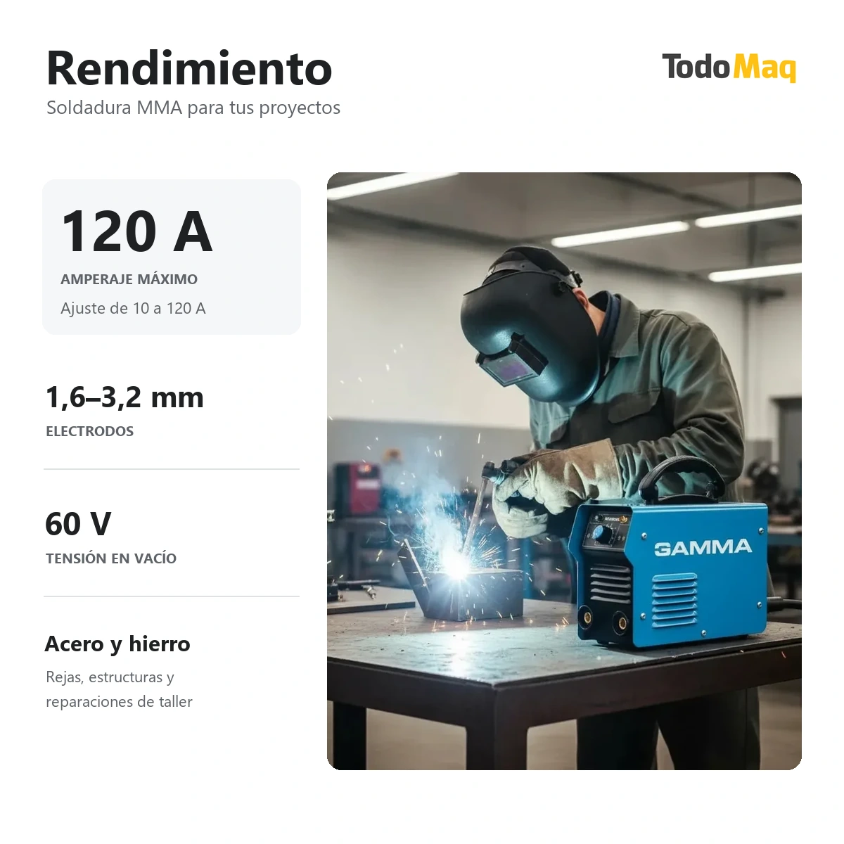 GSG3469ARA_03_rendimiento