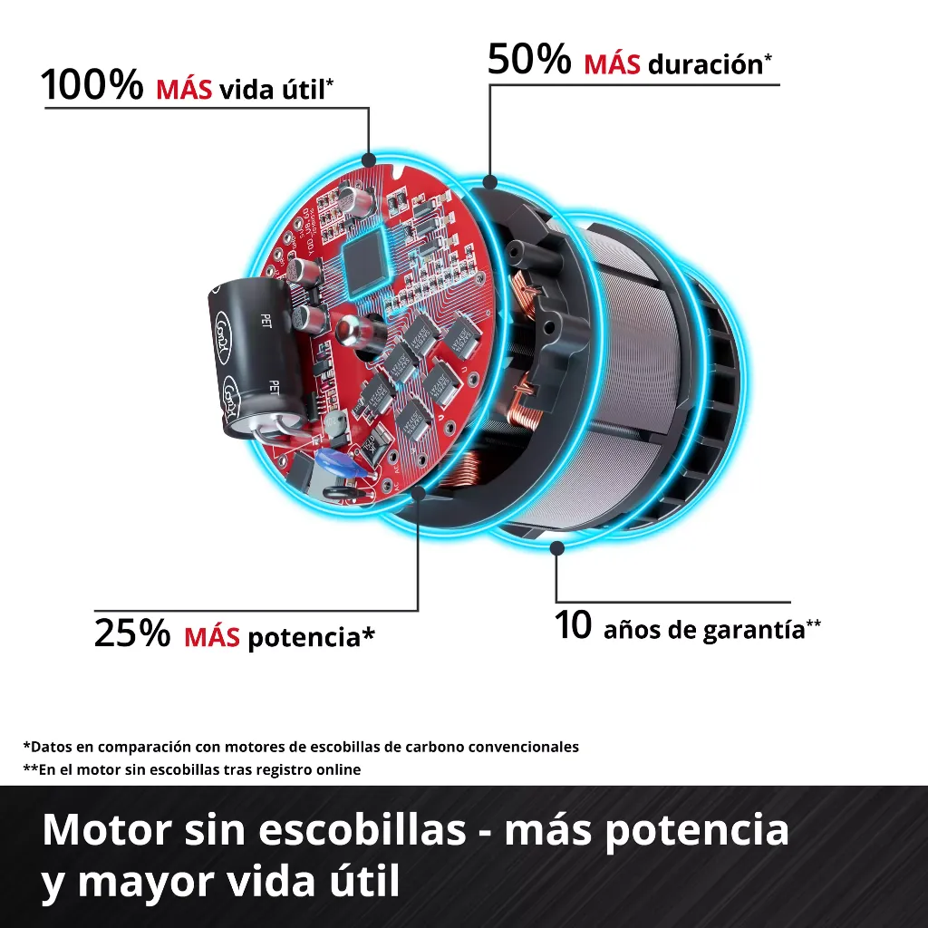 EINHELL Motosierra inalámbrica 2.webp