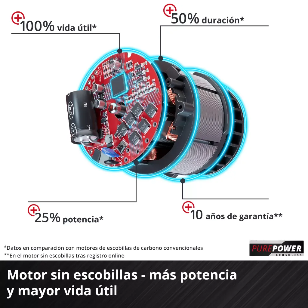 EINHELL Podadora césped 4.webp